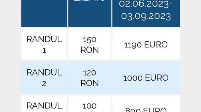 cat costa intins cearsaful plaja navodari