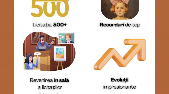 raportul pietei romanesti de arta in anul recesiunii