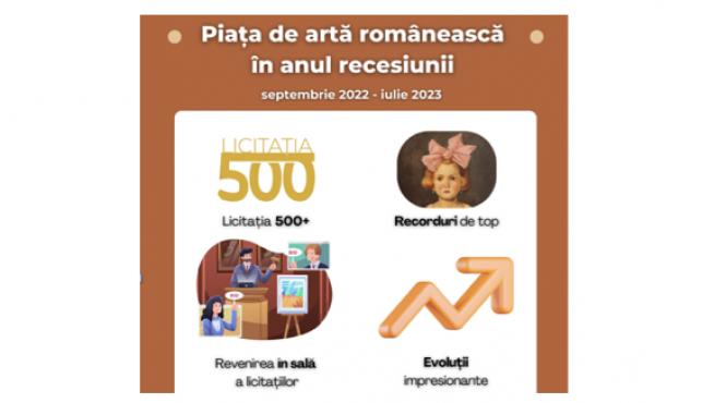 ce s a intamplat cu piata de arta romaneasca in anul recesiunii