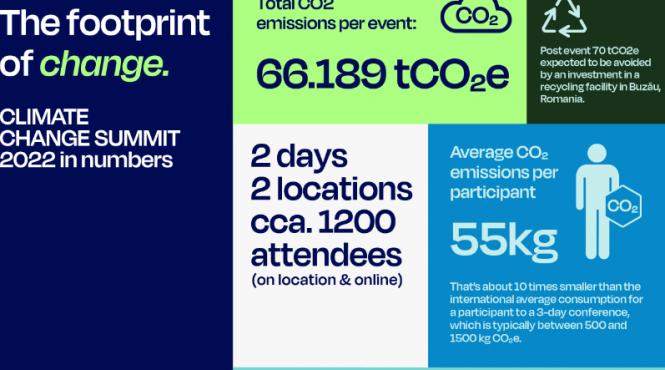 amprenta carbon schimbari climatice