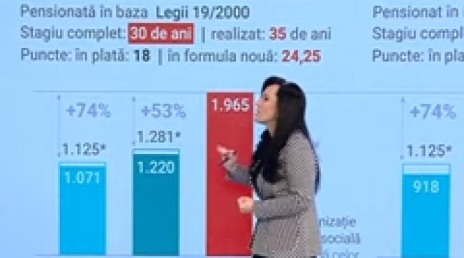 formula calcul crestere pensii 2024 stagiu cotizare puncte