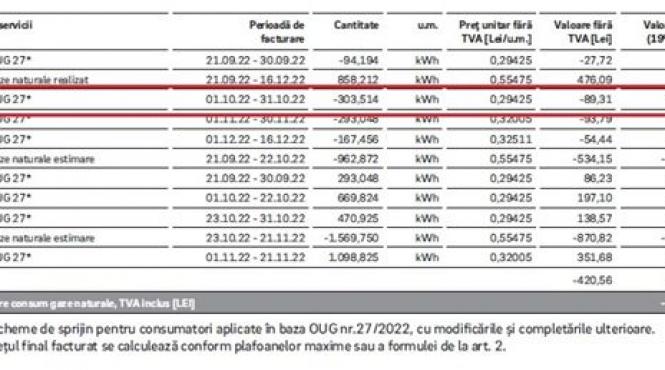 preturilor gaze energie electrica cresteri semnificative scaderi eurostat
