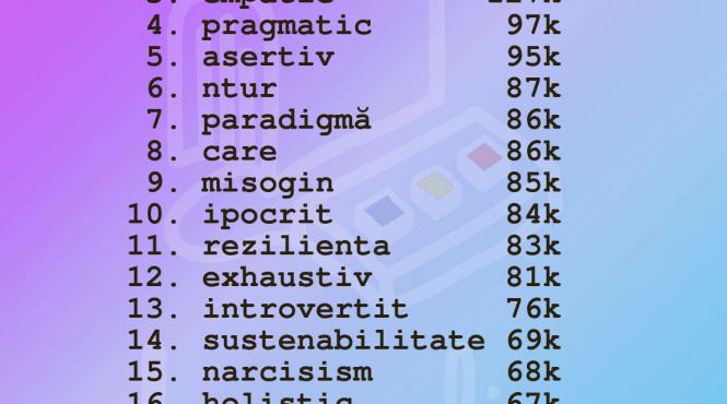 recorduri de accesari pentru dexonline in 2023 cuvantul anului nimfomanie