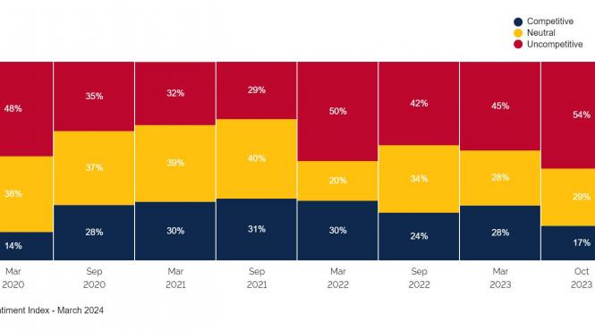 neclaritati incertitudini legislative investitori straini romania