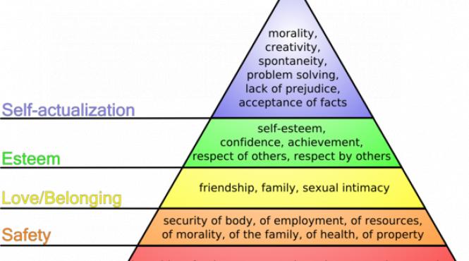 piramida maslow ierarhia nevoilor functioneaza motivatie oameni