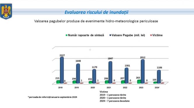 incendii furtuni distrug case romani refuza asigure locuinte