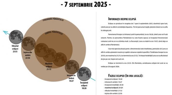eclipsa totala luna vizibila romania ora incepe fenomenul