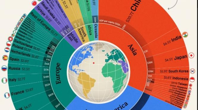 economia mondiala venit locuitor risc tehnologic