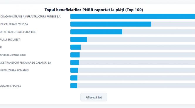 santierele romaniei in cifre cnair publica progresul autostrazilor a7 si a1