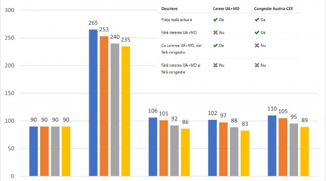 pret energie mai mare romani decat vest cauze efecte