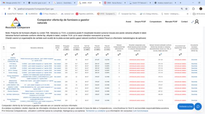 cresc facturile la gaze romanii vor plati mai mult din aprilie 2026