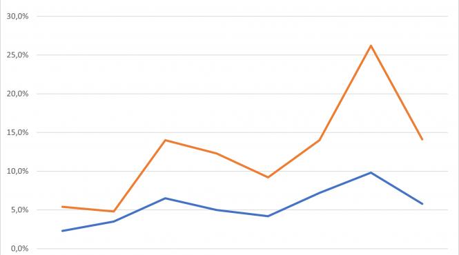 romania exporta energie ieftina si importa energie scumpa