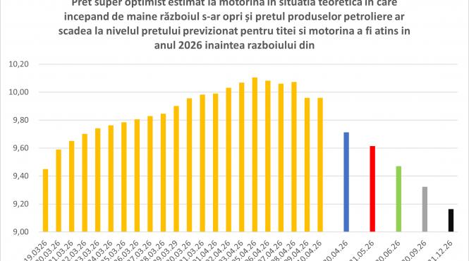 dumitru chisalita motorina prag 10 lei litru stat greseste asteapta