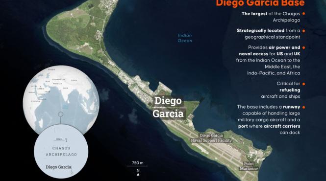 iran rachete baza sua diego garcia atac esuat