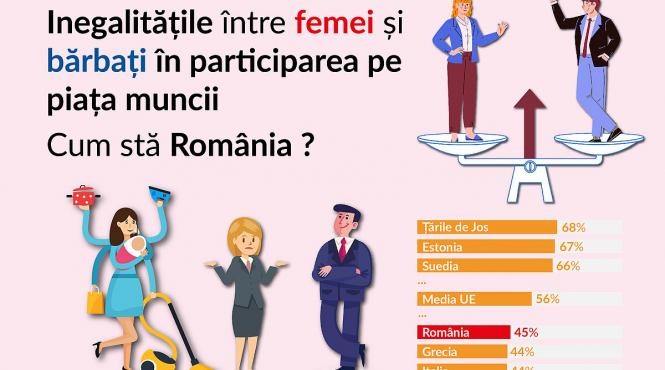 eurostat angajare femei