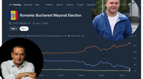 Polymarket are deja câștigătorul alegerilor din Capitală. Diferență uriașă între primii doi clasați