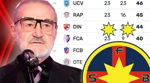 Gigi Becali a făcut calculul în direct pentru ultimele 7 meciuri din campionatul regulat. Când va fi FCSB în play off