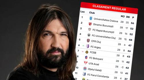Dan Alexa și a ales favorita la titlu în SuperLiga: ”Până acum clacau”. Când și a dat seama cine va fi noua campioană