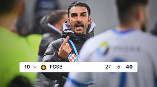 Granzii SuperLigii nu vor FCSB în play off: “E greu cu ei acolo!”