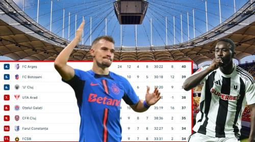 Specialiștii au făcut calculele: FCSB, tot mai departe de play off, chiar dacă a câștigat cu Csikszereda! Cine e marea câștigătoare înainte de etapa intermediară