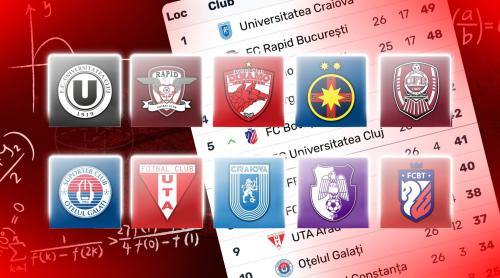 Toate calculele pentru calificarea în play off, cu 4 etape înainte de finalul sezonului regular din SuperLiga. Cine are cel mai complicat program