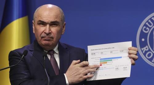 România, în stare de șoc! Ratele românilor...