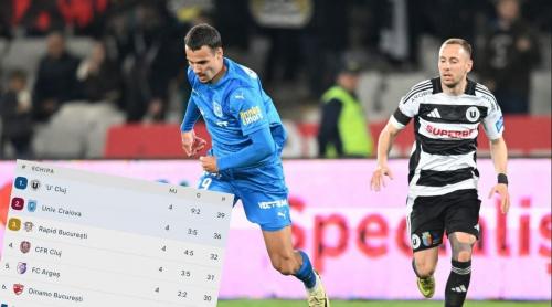 Toate calculele la titlu în SuperLiga după U Cluj – U Craiova 4 0. De ce oltenii pot lua titlul chiar dacǎ U Cluj ar avea 9 victorii din 10 meciuri în play off