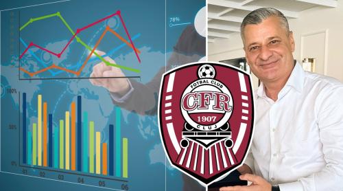 Analiza financiară a lui CFR Cluj. Cât de mult afectează, de fapt, bugetul ardelenilor excluderea din cupele europene: “Elasticul care se rupe”