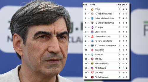 Victor Pițurcă știe cine va lua titlul în SuperLiga. Ei vor fi campioni în sezonul 2026 2027