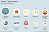 Top 10 cei mai mari angajatori ai lumii. Vezi cine are un număr dublu de angajaţi faţă de McDonald’s 1609581