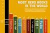  Cele mai citite 10 cărți din lume. Marea surpriză e locul doi 18439869