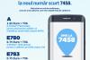 RATB reintroduce plata călătoriei prin SMS, de pe telefonul mobil 18536716