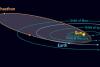 Un asteroid potențial periculos trece pe lângă Terra 18598026
