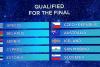 Eurovision 2019. Reprezentanţii Greciei, Islandei şi Australiei s-au calificat în finală 18661209