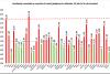 Coronavirus în România, 19 octombrie 2020: 2.466 de noi cazuri de infectare la un număr foarte mic de teste 18725645