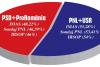Trei sondaje arată că nici PSD, nici PNL nu pot face majoritate cu aliații tradiționali. Nimic fără USR 18730574