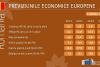 Perspectivele economice (deloc roz) ale României în 2023-2024 18833207