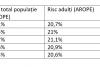 România educată și-a pierdut 20% dintre elevi: Doi din cinci copii, în risc de excluziune socială 18920468