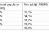 România educată și-a pierdut 20% dintre elevi: Doi din cinci copii, în risc de excluziune socială 18920470