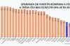 Eficientizarea cheltuielilor și creșterea accesului la tratamente pentru pacienți, marile provocări ale sistemului public de sănătate  18921146