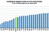 Statul trăiește din salariile noastre. Fiscalitatea muncii este excesivă în România 18922679