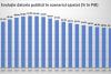 Vești proaste pentru toată lumea. Ecuația dezastrului național de anul viitor: Vine nota de plată pentru dezmățul bugetar din ultimii ani 18924436