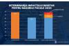 Vești proaste pentru toată lumea. Ecuația dezastrului național de anul viitor: Vine nota de plată pentru dezmățul bugetar din ultimii ani 18924439