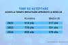 Cum poate România să asigure cetățenilor ei super-medicamentele de ultimă generație. Timpul de așteptare sare de 2 ani 18959266