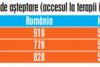 Cum poate România să asigure cetățenilor ei super-medicamentele de ultimă generație. Timpul de așteptare sare de 2 ani 18959296