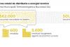 Sistemul de termoficare al Capitalei crapă, iar Termoenergetica se îngroapă în pierderi de 1,2 miliarde de lei  18968968