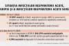 Autoritățile medicale anunță că va fi crescută capacitate de vaccinare a populației 18982700