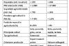 Drama în trei acte produsă de acordul UE-Mercosur: Moartea agriculturii europene. Câmpuri goale, rafturi pline cu alimente-mutant americane 18990791