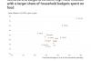 Românii sunt cei mai speriați cetățeni UE de creșterea prețurilor la produsele alimentare 18992973