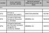 Minunile Caracalului, pe Aeroportul Otopeni. Firma care a curățat statul de 1 miliard 19000044